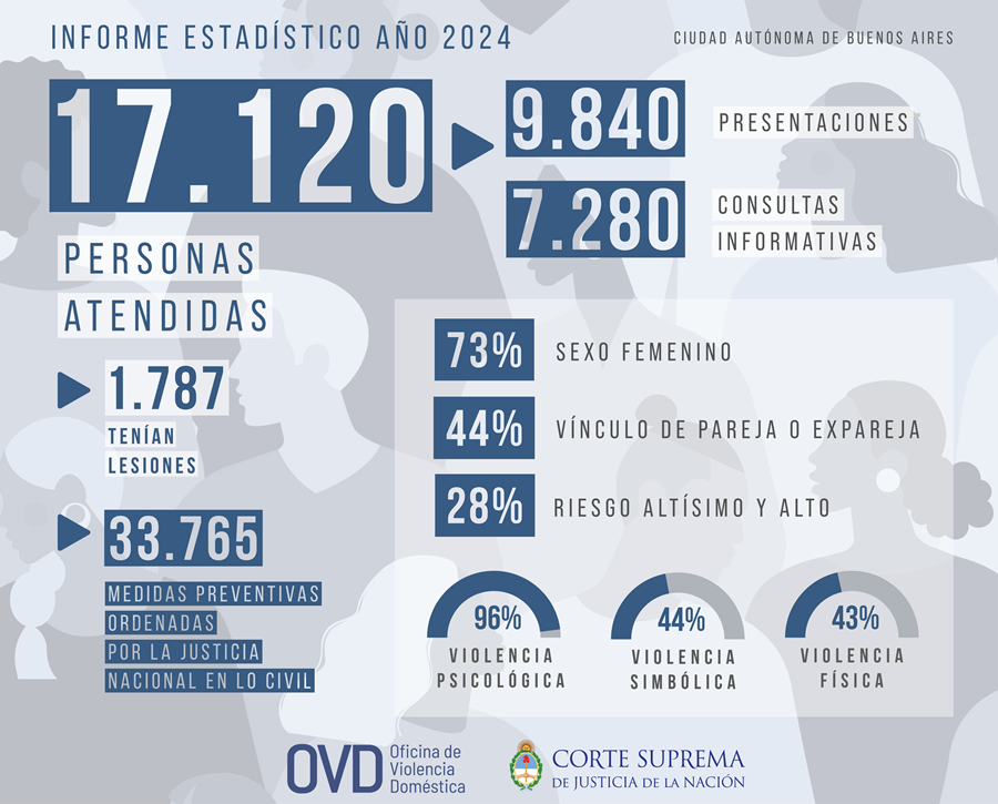 Imagen Nota