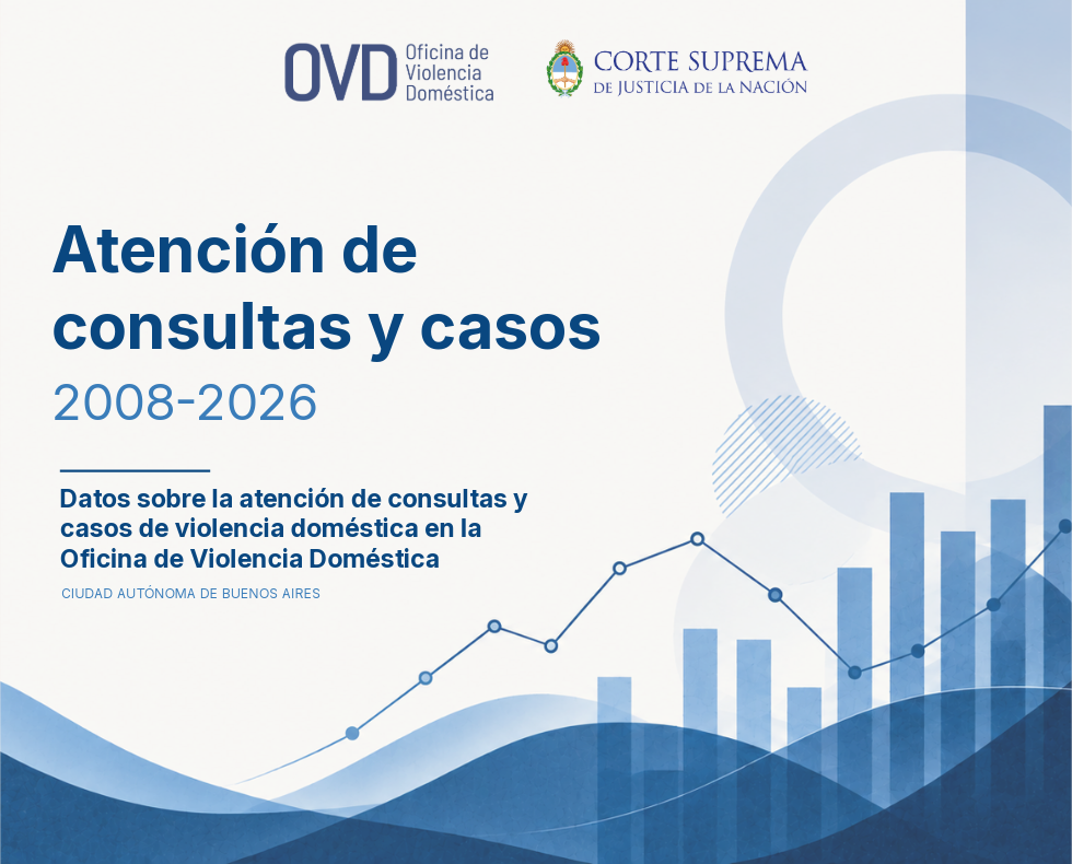 Imagen ilustrativa de: La OVD presenta un tablero interactivo con datos de sus 18 años de atención